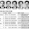 [2013 공직열전] (31)미래창조과학부 (중)2차관 산하 ICT 부문