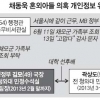 ‘채군 정보 유출’ 진실게임… 핵심은 안행부 국장