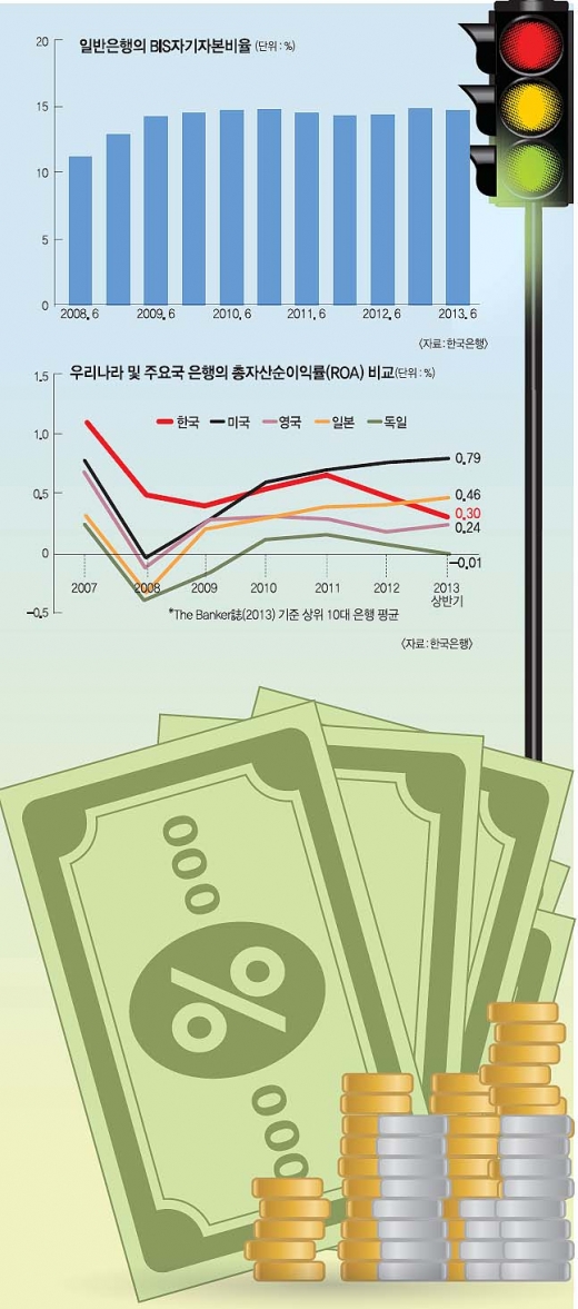 [한국은행과 함께하는 톡 톡 경제 콘서트] (10) 은행이 경영을 잘하는 것이 왜 중요한가