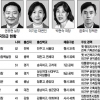 [2013 공직열전] (39) 여성가족부 (상) 실·국장급