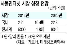 사물인터넷 공공영역 민간에 개방