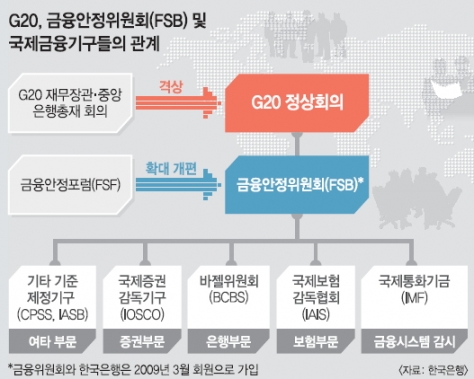 [한국은행과 함께하는 톡톡 경제 콘서트] 금융위기와 규제강화 반복되는 역사