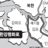 인천~김포~개성 잇는 한강평화로 건설 추진한다