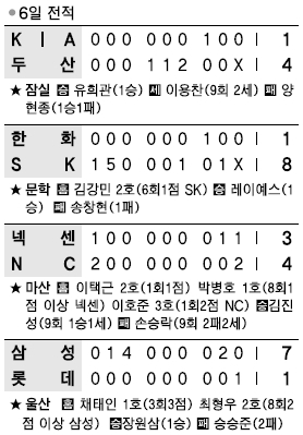 [프로야구] 박병호, 드디어 터졌다