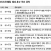 [6·4 지방선거 공약 점검] 경남지역 기초단체장