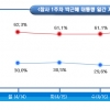 박근혜 지지율 둘러싼 조작 논란에 리얼미터 이택수 대표 해명글 올려