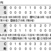 [프로야구] 이승엽 3점포·강정호 만루포… 두 남자의 역전쇼