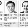 [지방선거 교육감 판세분석(4·끝) 충청] 충북 막판 보수 단일화가 관건