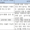 ‘인권침해 의혹’ 송전원 진상규명 진행중