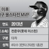 [프로야구] 언제 떴었나 ‘별잔치’ 투수 MVP
