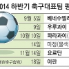 한국 축구, 난적 이란과 모의고사