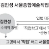 떨고 있는 정치권… 김민성 ‘입’ 어디까지 열리나