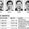 [공직 파워 열전] 기획재정부 (2)경제정책국장