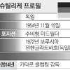 獨 전성기 연 조련사 한국 축구 확 바꾼다