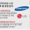 검찰 수사로 간 삼성-LG ‘세탁기 전쟁’