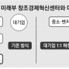 [과학기술로 돈 만든다] 한국형 ‘보육센터’… 핀란드 노키아 中企협력이 모델