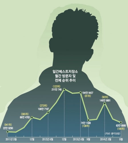 [커버스토리] ‘극우 요람’도 태초엔 진보였다