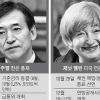 中 가세 격화된 ‘錢의 전쟁’… 한국은