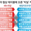 ‘공무원연금·사자방 국조’ 빅딜… 與野, 현안 ‘원샷 타결’ 만지작