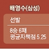 [프로야구] 올 FA ‘600억 돈잔치’ 전망