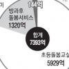 몸집 커진 초등돌봄교실 정부 예산지원은 ‘쥐꼬리’