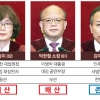 헌정 첫 정당 해산… “북한식 사회주의 추종 해악”