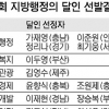 ‘나는 특사경’ 정리나씨, 교통사범 수사기법 확립 ‘대통령상’