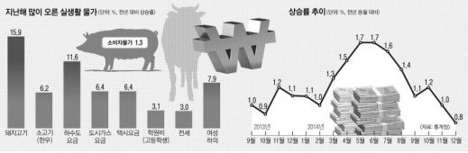 [단독] 새해부터 ‘D의 공포’