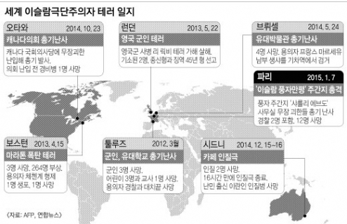 [프랑스 언론사 최악테러] 反이슬람 민족주의 vs 벼랑끝 테러… ‘배고픈 유럽’의 악순환