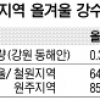 목타는 강원… 41년 만에 최악 겨울 가뭄