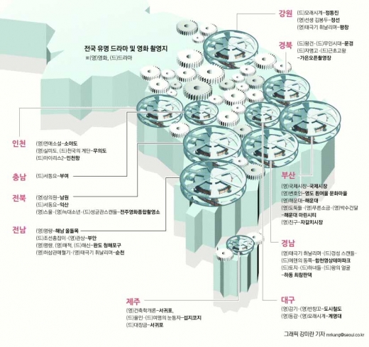 [커버스토리] 영상제작팀이 가장 선호하는 부산… 직접 경제효과만 최대 145억 ‘쏠쏠’