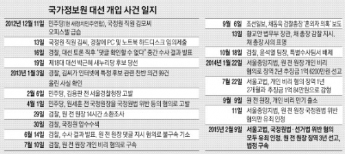 살아있는 권력 겨눈 檢, 총장 낙마·외압 논란 등 내상 입어