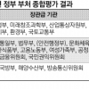방산 비리·세월호 ‘관피아’ 논란에… 국방·해수부 ‘꼴찌’