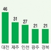 ‘금싸라기’ 서울 상암동 논