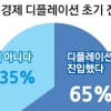[단독] “한국 경제 디플레 초기”…저성장 위기론