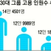 올해 청년 취업 더 어려워진다