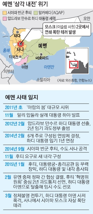 하디·후티·알카에다… 예멘 ‘삼각 내전’ 조짐