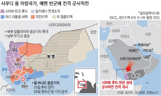 중동 10개국, 예멘 반군에 공습… 국제전 비화