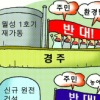 [이슈&이슈] “원전 안전 문제 어떻게”… 바람 잘 날 없는 경북 동해안