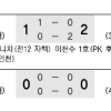 [프로축구] 어느새, 3연승 인천