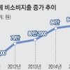 1분기 非소비지출 사상 최대…연말정산 환급 줄고 세금 는 탓