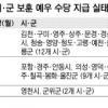 0원부터 30만원까지… 지자체 국가유공자 ‘차별 예우’