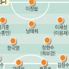 월드컵 향한 ‘슈틸리케 실학 축구’