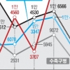 [단독] 학교 방역 뚫렸다… 감염병 앓는 아이들