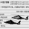 KAI, 민·군용 헬기 세계 최초 동시개발
