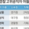 [대한민국 노블레스 오블리주]경찰 간부 아들 52%가 202경비단·국회경비대 등 ‘꽃보직’