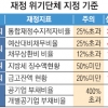 인천·부산·대구·태백시 ‘예비 재정위기단체’ 지정