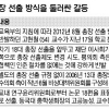 연세·동국·경희대도 총장 선출 힘겨루기