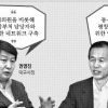 “발품 팔아 한푼 더” 지자체 국비 확보 전쟁