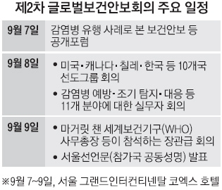 “국경 없는 감염병 막자” 48개국 머리 맞댄다